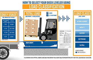 Leveler Selection: Load Class & Capacity